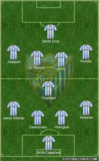 Málaga C.F., S.A.D. Formation 2013