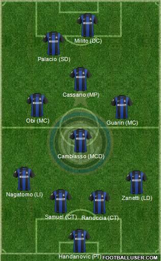 F.C. Internazionale Formation 2013