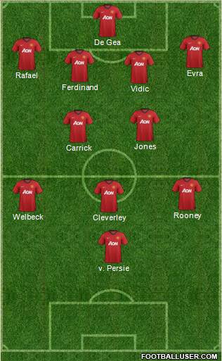 Manchester United Formation 2013