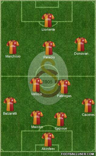 Galatasaray SK Formation 2013