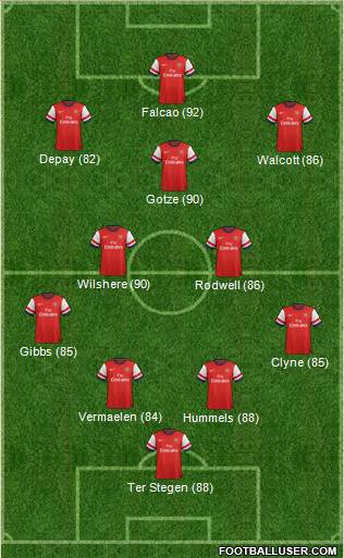 Arsenal Formation 2013