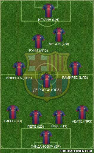 F.C. Barcelona Formation 2013