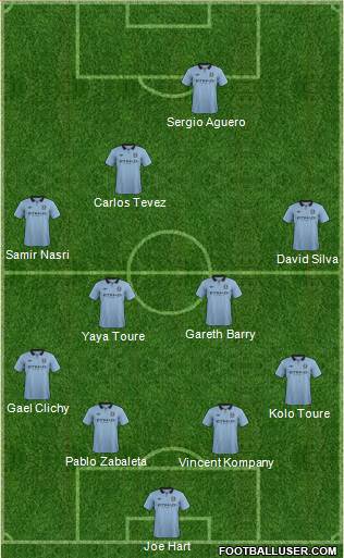 Manchester City Formation 2013