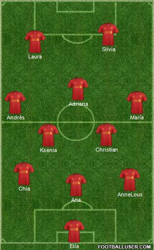 Liverpool Formation 2013