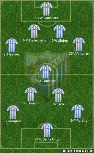 Málaga C.F., S.A.D. Formation 2013