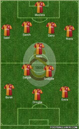 Galatasaray SK Formation 2013