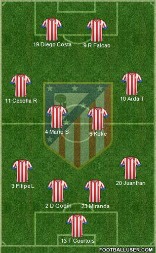 C. Atlético Madrid S.A.D. Formation 2013