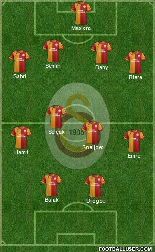 Galatasaray SK Formation 2013