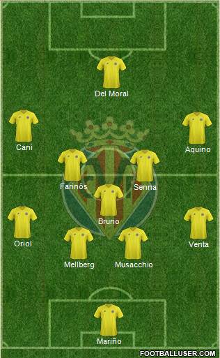 Villarreal C.F., S.A.D. Formation 2013