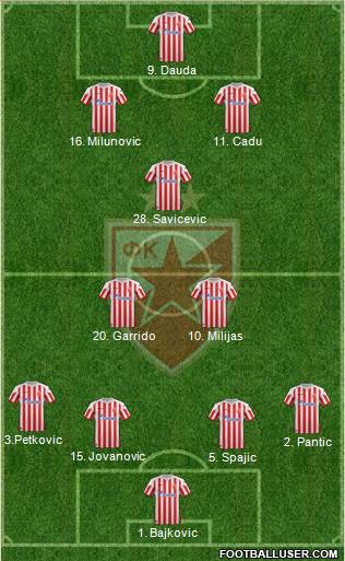 FC Red Star Belgrade Formation 2013