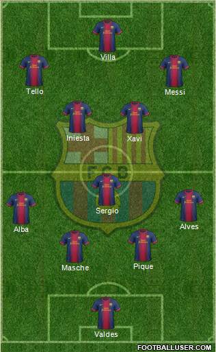 F.C. Barcelona Formation 2013