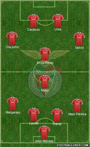 Sport Lisboa e Benfica - SAD Formation 2013