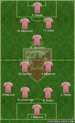 FC Red Star Belgrade Formation 2013
