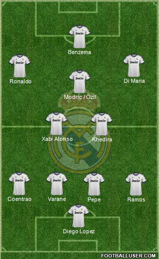 Real Madrid C.F. Formation 2013