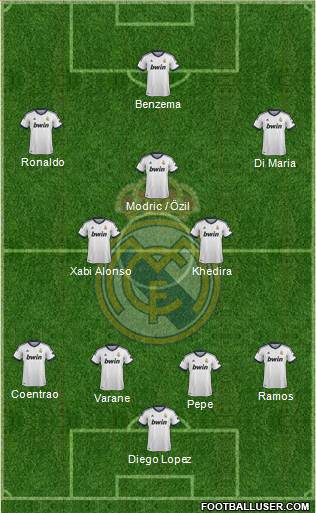 Real Madrid C.F. Formation 2013
