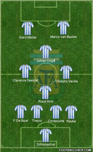 Argentina Formation 2013