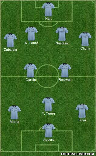 Manchester City Formation 2013