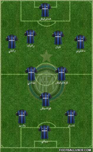 F.C. Internazionale Formation 2013