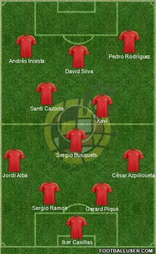 Spain Formation 2013
