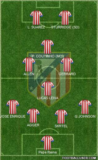 C. Atlético Madrid S.A.D. Formation 2013