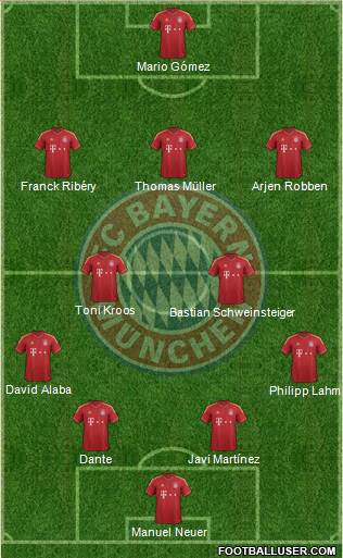 FC Bayern München Formation 2013