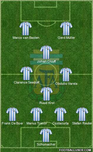 Argentina Formation 2013