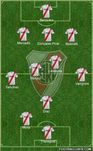 River Plate Formation 2013