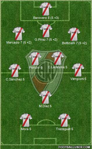 River Plate Formation 2013