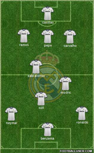 Real Madrid C.F. Formation 2013
