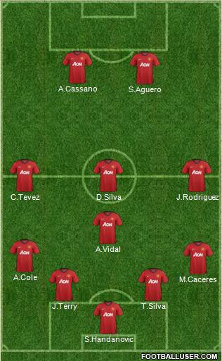 Manchester United Formation 2013