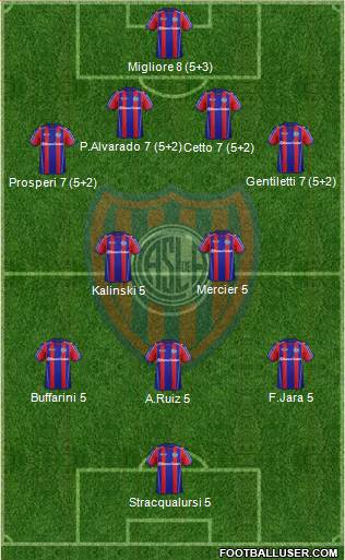 San Lorenzo de Almagro Formation 2013