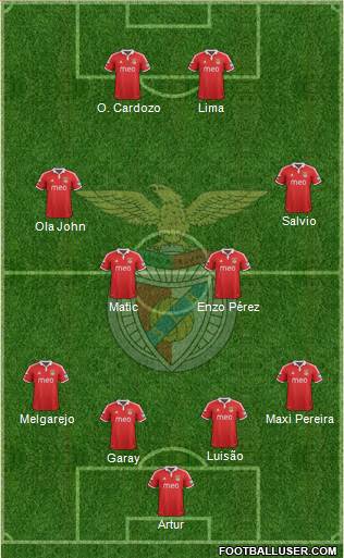 Sport Lisboa e Benfica - SAD Formation 2013