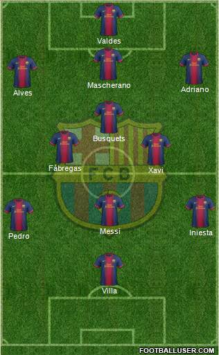 F.C. Barcelona Formation 2013