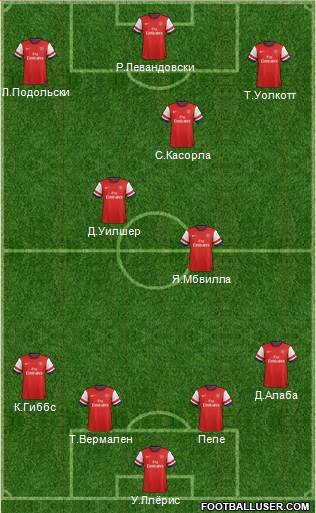 Arsenal Formation 2013