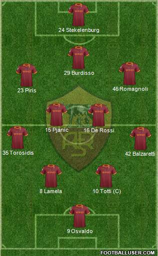 AS Roma Formation 2013