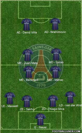Paris Saint-Germain Formation 2013