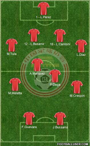 China Formation 2013