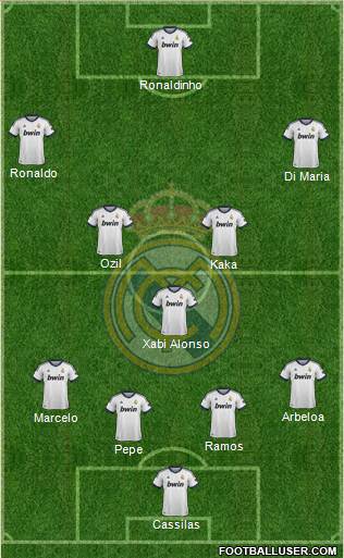 Real Madrid C.F. Formation 2013