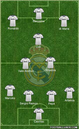 Real Madrid C.F. Formation 2013