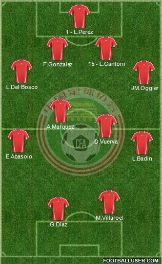 China Formation 2013