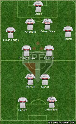 São Paulo FC Formation 2013
