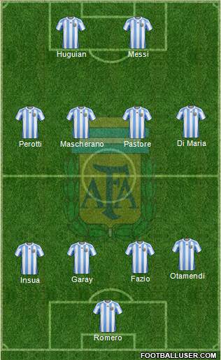 Argentina Formation 2013