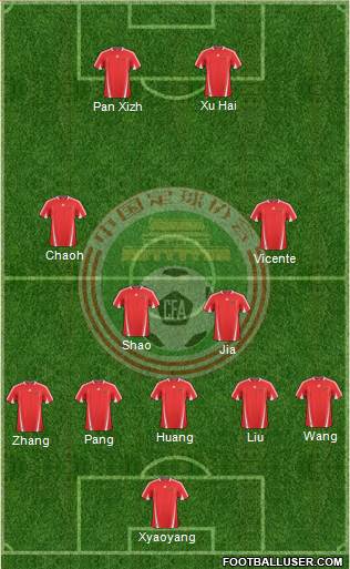 China Formation 2013