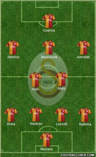 Galatasaray SK Formation 2013
