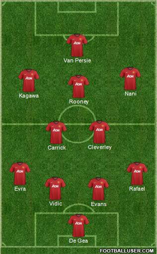 Manchester United Formation 2013