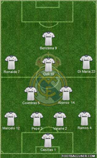Real Madrid C.F. Formation 2013