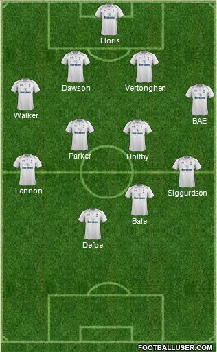 Tottenham Hotspur Formation 2013