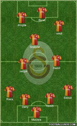 Galatasaray SK Formation 2013