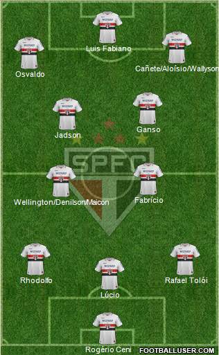 São Paulo FC Formation 2013