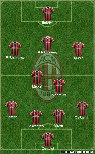 A.C. Milan Formation 2013